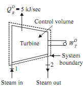 13_Evaluate the power output of turbine2.png